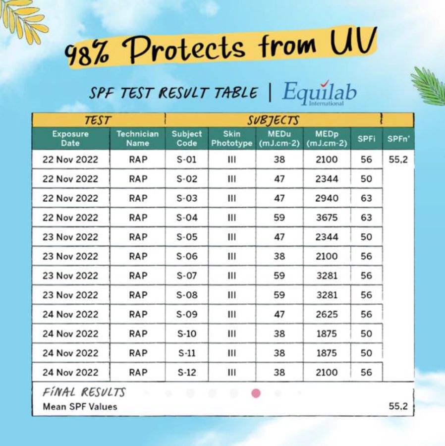 Carasun Healthy Matte Sunscreen SPF 45PA 30ml