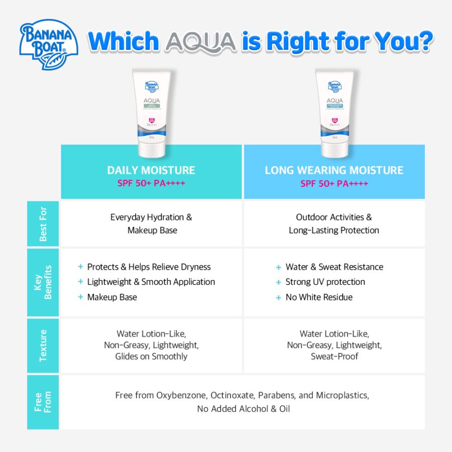 Banana Boat AQUA Daily Moisture Bearzzing Edition Sunscreen SPF 50+ PA++++ 50ml