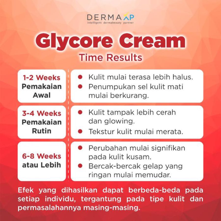 Derma XP Glycore 10% Cream 10gram