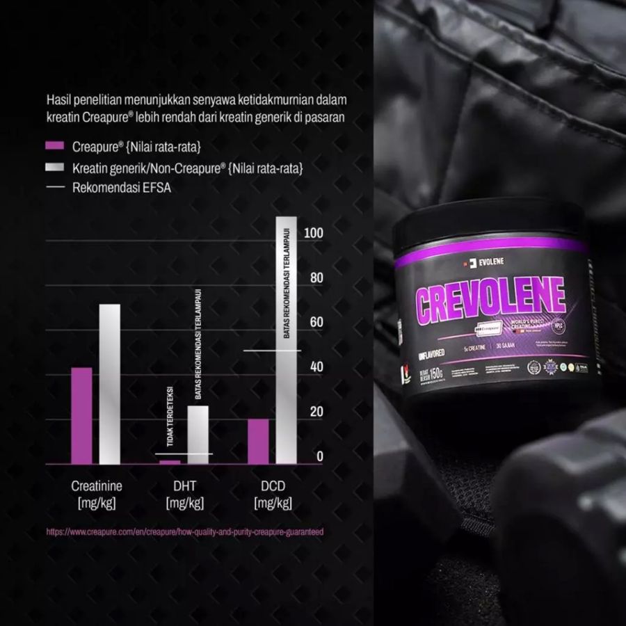 Evolene Crevolene Creapure Grape Creatine 30 S 165gram