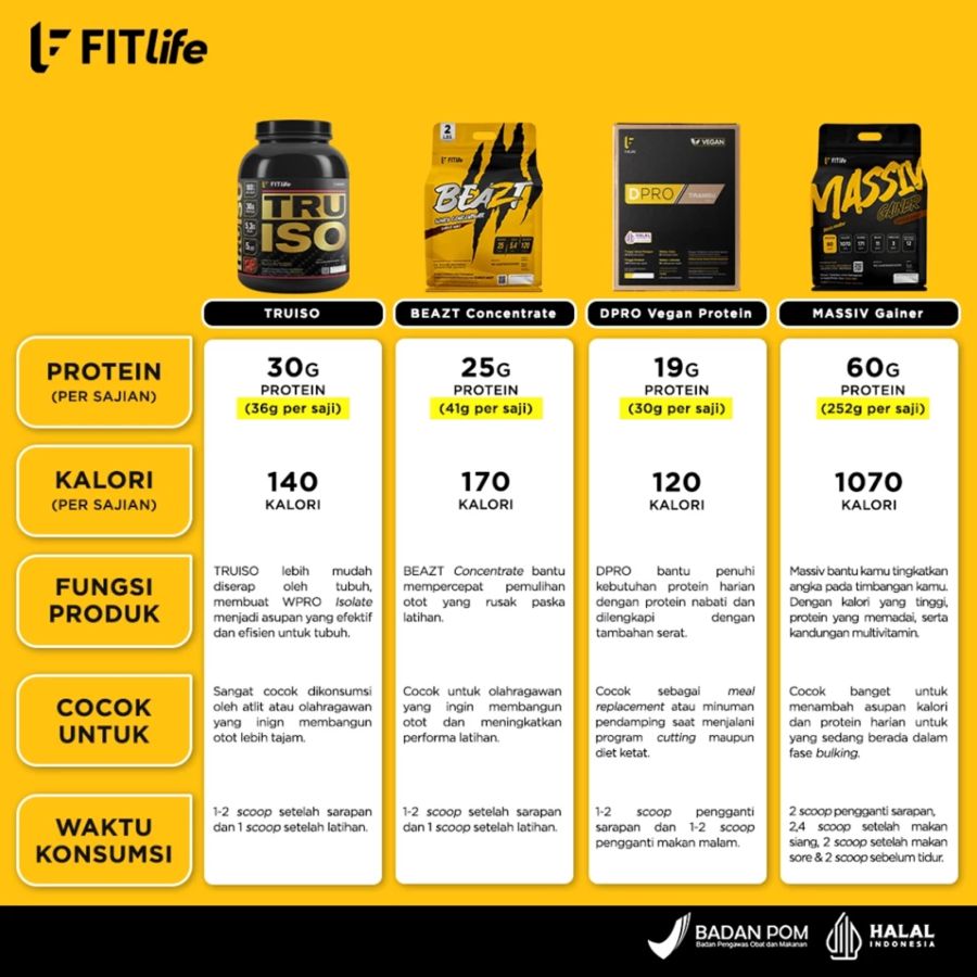 FITlife Truiso Whey Protein Isolate (WPro Iso Upgraded) Salted Caramel 2lbs 900gram
