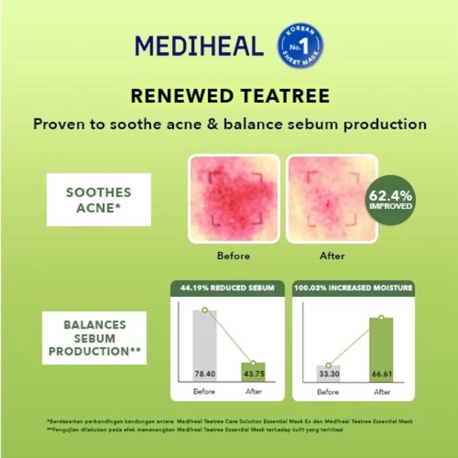 Mediheal Essential Tea Tree Face Mask 24ml
