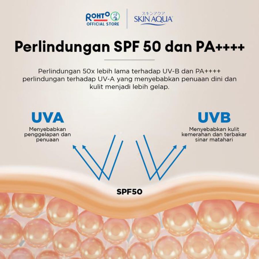 Skin Aqua UV Whitening Milk SPF 20 PA++ Sunscreen 40gram