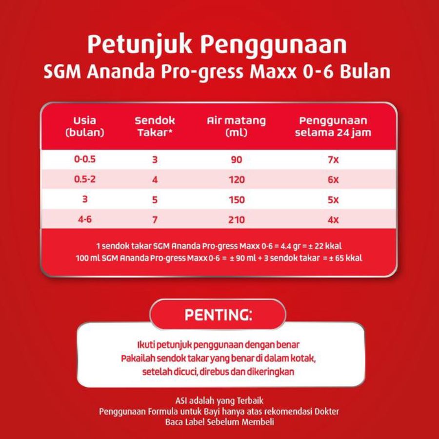 SGM Ananda 0-6 Bulan Susu Formula Bayi 1000gram