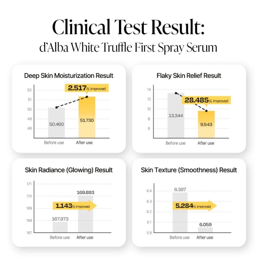 d'Alba White Truffle First Spray Serum Wajah 50ml