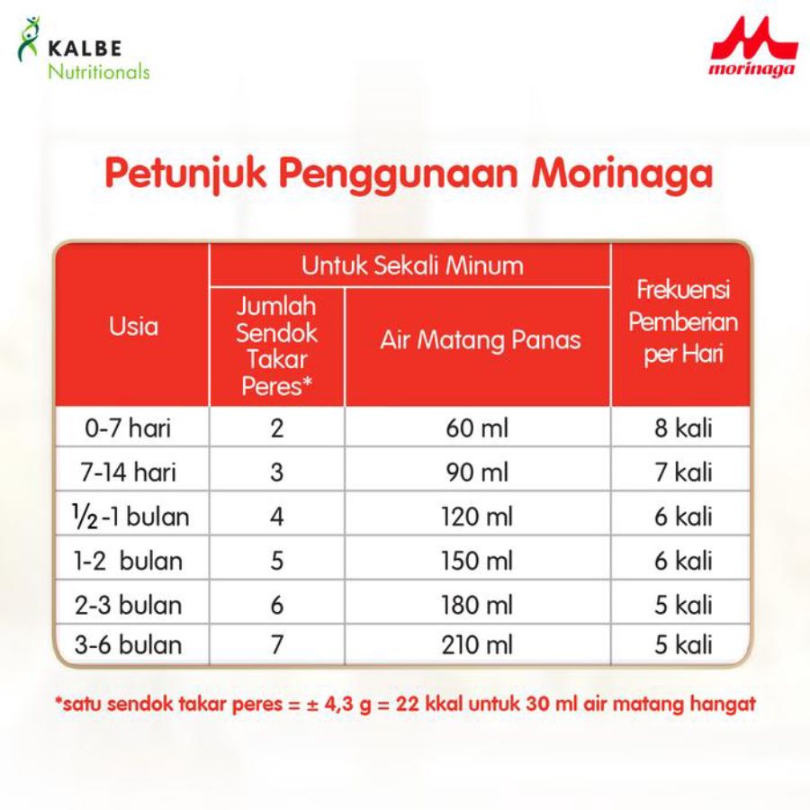 Morinaga BMT Platinum Moricare + Tin 0-6 bulan 800gram