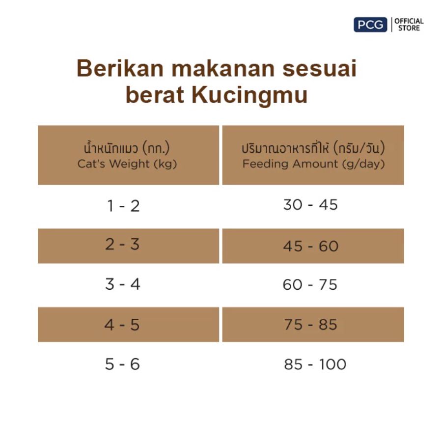 Me-O Gold Fit & Firm Adult Makanan Kucing Kering 400gram 1pcs