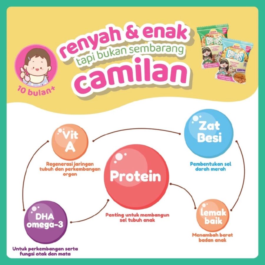 Resep Roemah Crispy Crumbs Chicken Kremesan dengan Protein untuk Anak 15gram