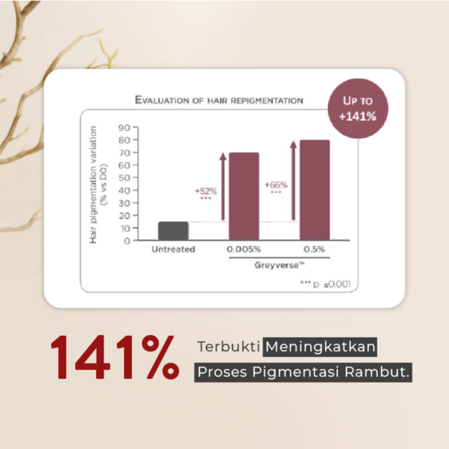 Eucalie Grave Peptide Hair Serum 30ml