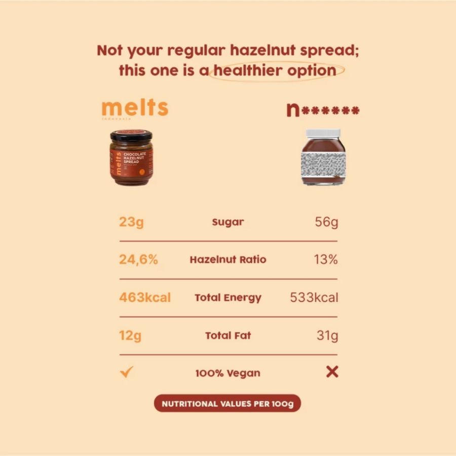 Melts Chocolate Hazelnut Spread 200gram