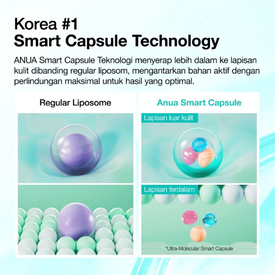 ANUA PDRN Hyaluronic Acid Capsule 100 Serum Wajah 30ml