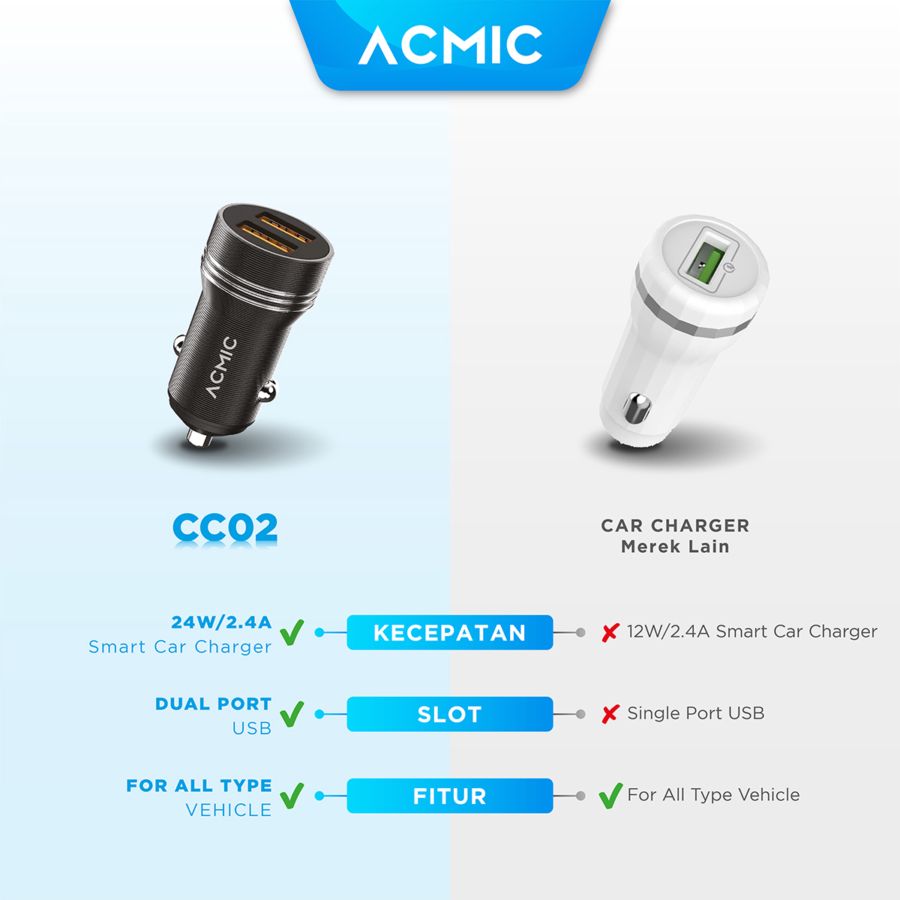 ACMIC Car Charger Adaptor Dual USB 24 Watt CC02 1pcs