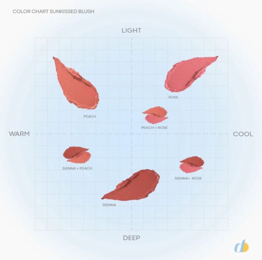 DEW IT Sunkissed Glow SPF 30 PA+++ Blush Stick 5gram