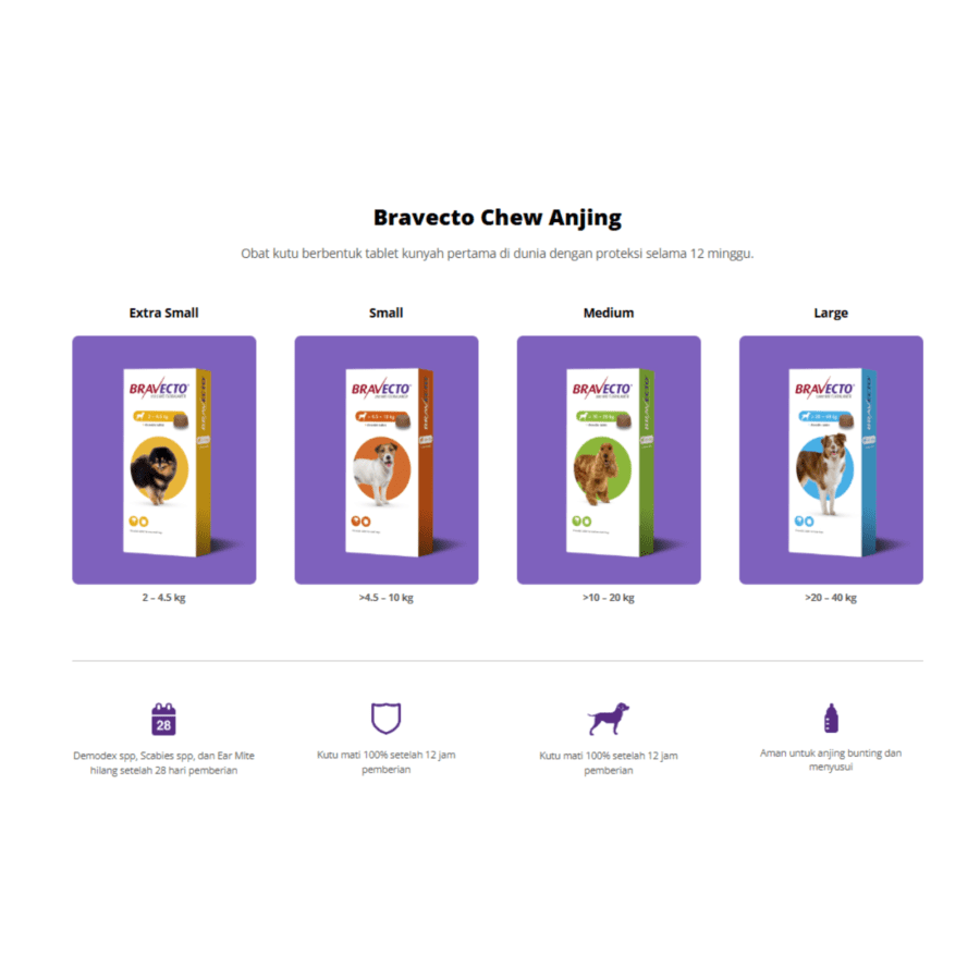 Bravecto Chew Fluralaner Small Obat Kutu Anjing