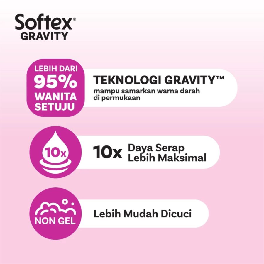Softex Gravity Non Wing 23cm Pembalut Kewanitaan 20pads