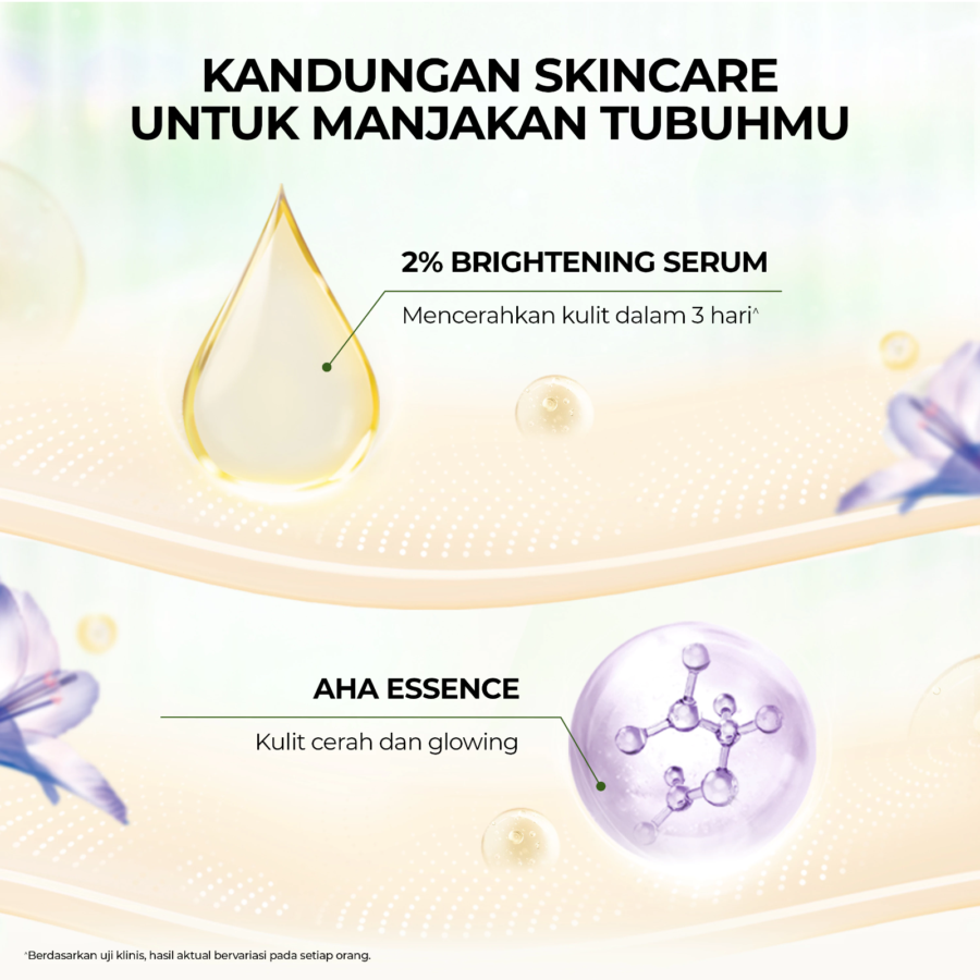 Lux Skin Science Spring Bloom Fragrance Body Wash Pump 470gram