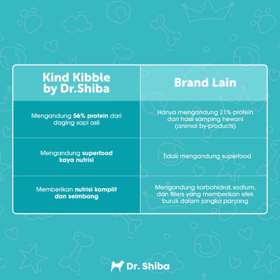 Dr. Shiba Kind Kibble Makanan Anjing Kering 500gram