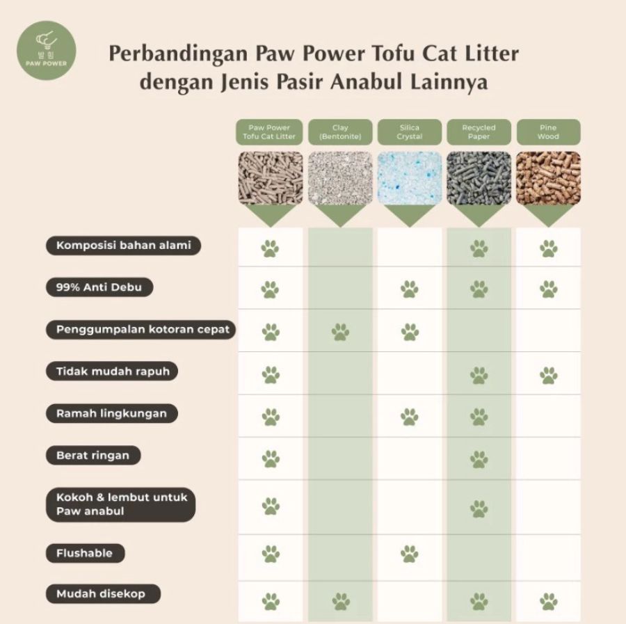 Paw Power Lavender Tofu Pasir Kucing 1pack