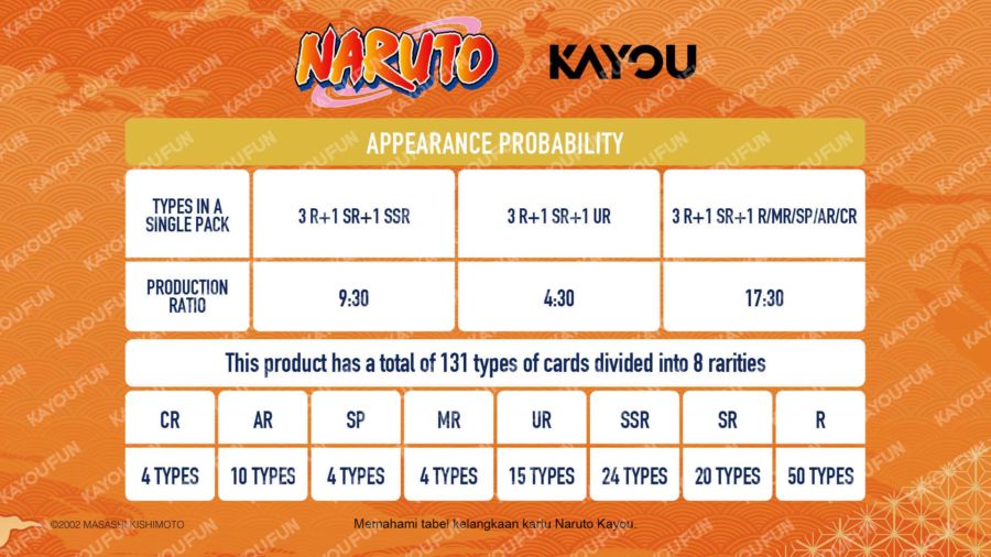 KAYOU NARUTO Smriti Collectible Cards Earth Scroll 001 SEA Series 1 Booster Pack Card Game 1pcs