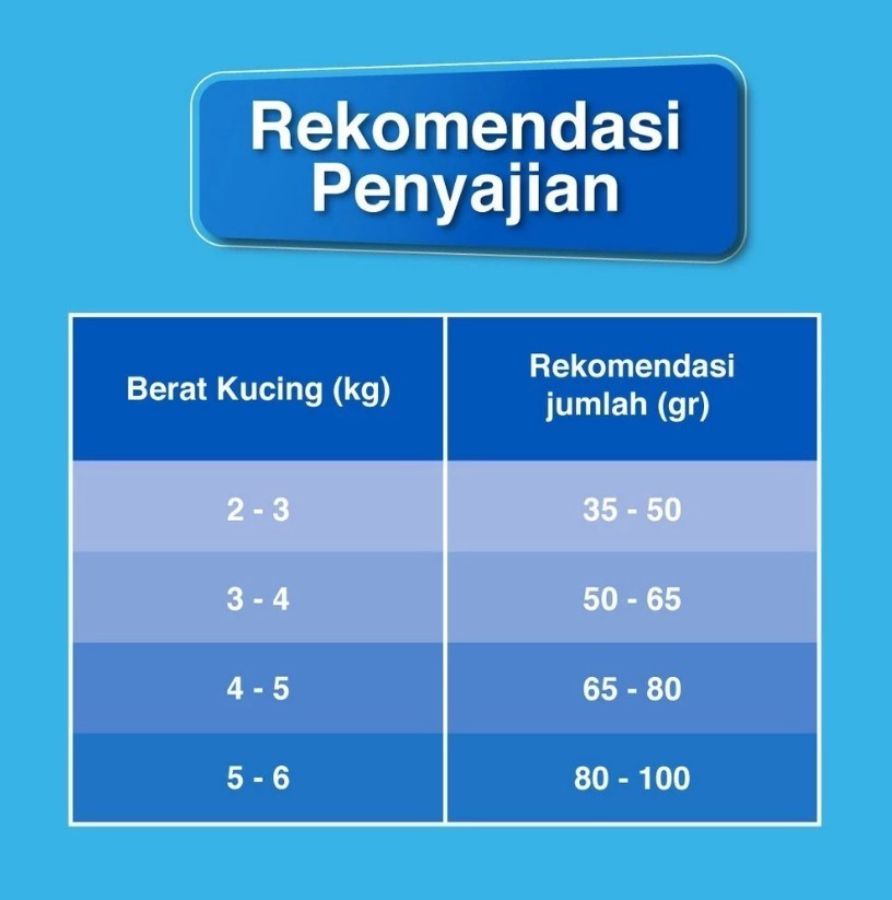 Friskies Seafood Adult Makanan Kucing Kering 2500gram