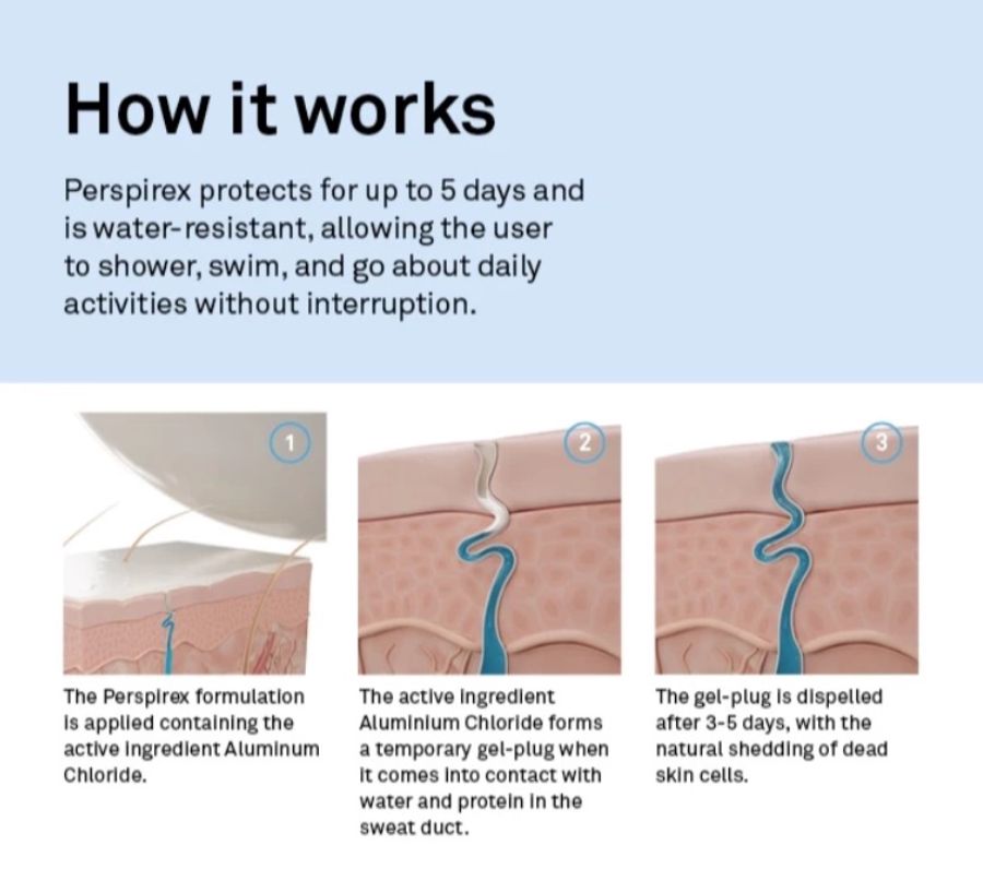 Perspirex Comfort Extra Effective Antiperspirant Roll On 20ml