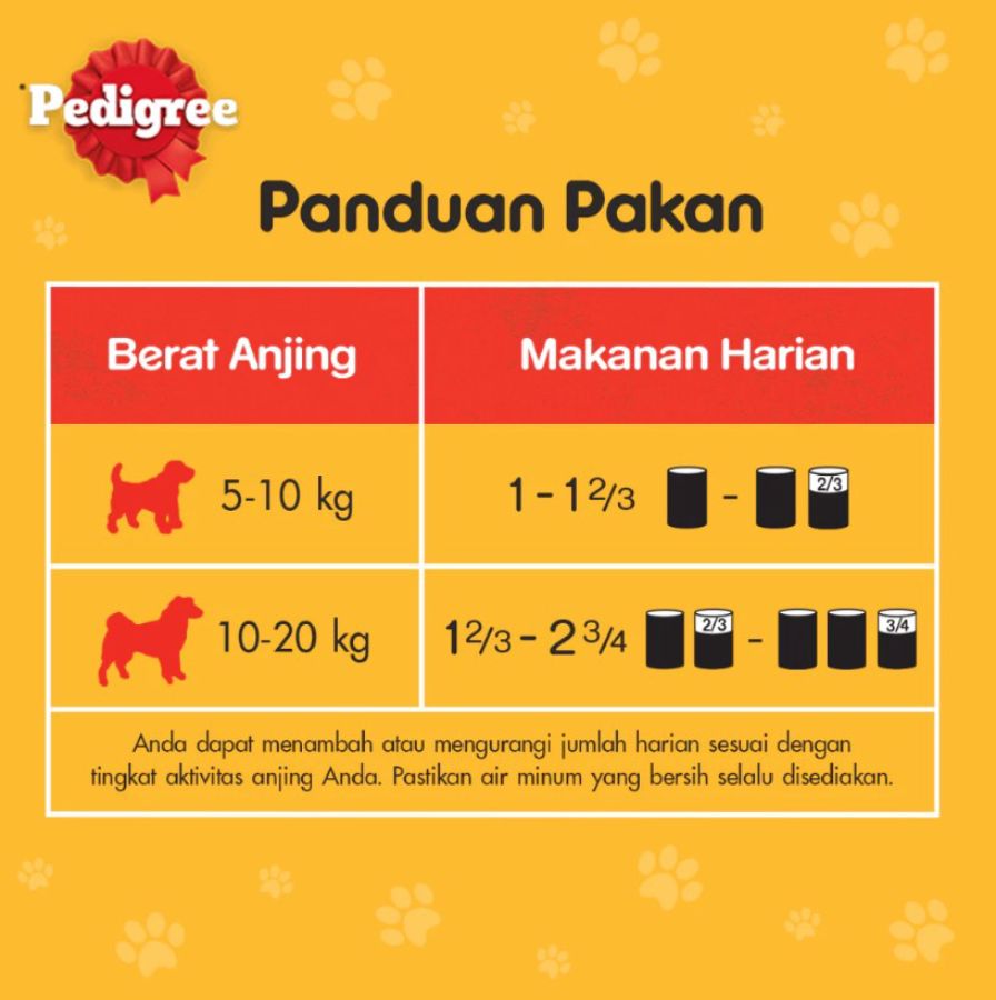 Pedigree Canned Chicken 1150gram