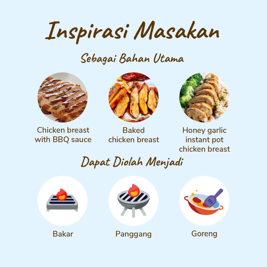 Metzger Classic Smoked Chicken Breast 250gram