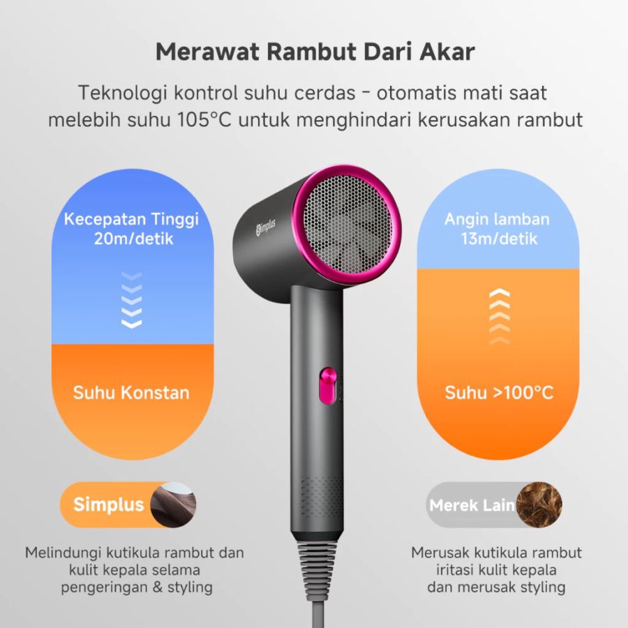 Simplus Hair Dryer Portable Hot & Cold 1pcs