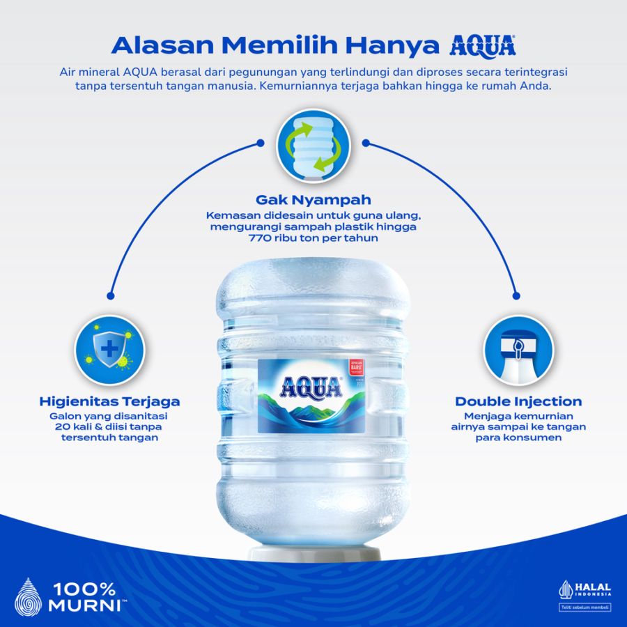 [Galon + Air] AQUA Mineral Water Galon 19liter