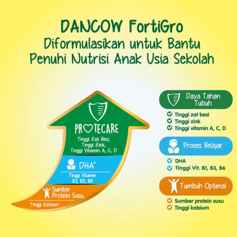 Dancow Forti Gro Protecare Coklat 400gram