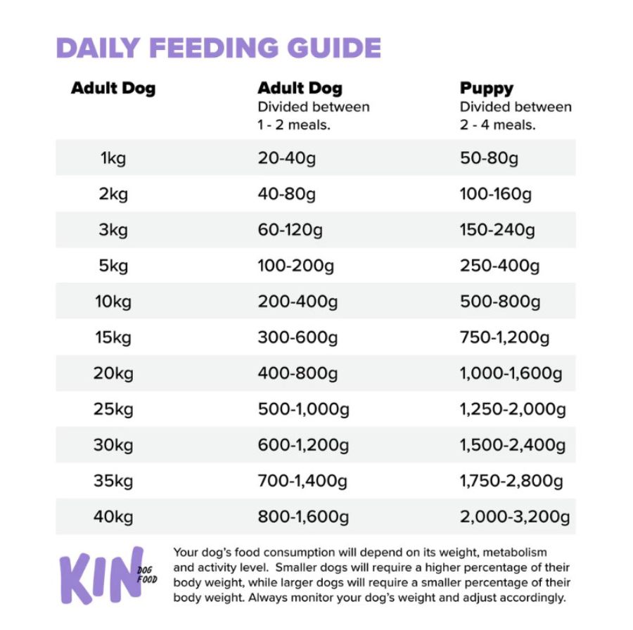Kin Raw Dog Food Goat, Lamb & Green Beans Makanan Anjing 500gram