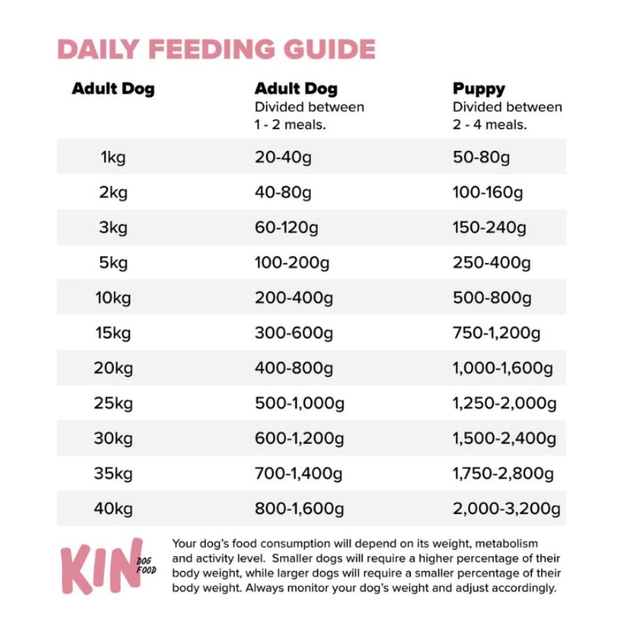 Kin Cooked Dog Food Pork Mix Makanan Anjing 500gram
