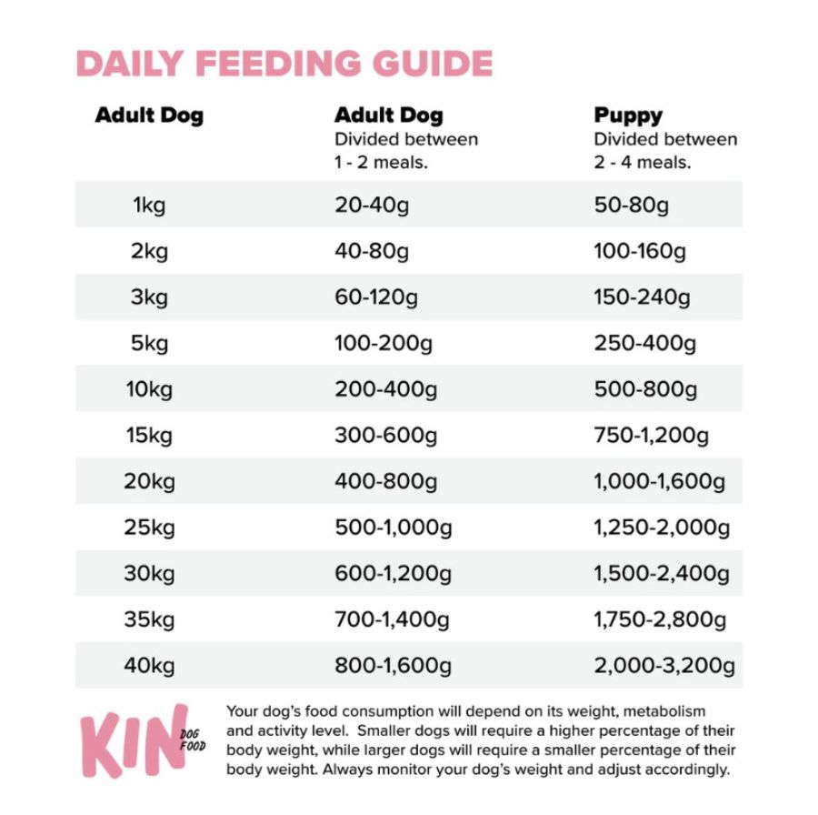 Kin Raw Dog Food Pork, Duck & Apple Makanan Anjing 500gram