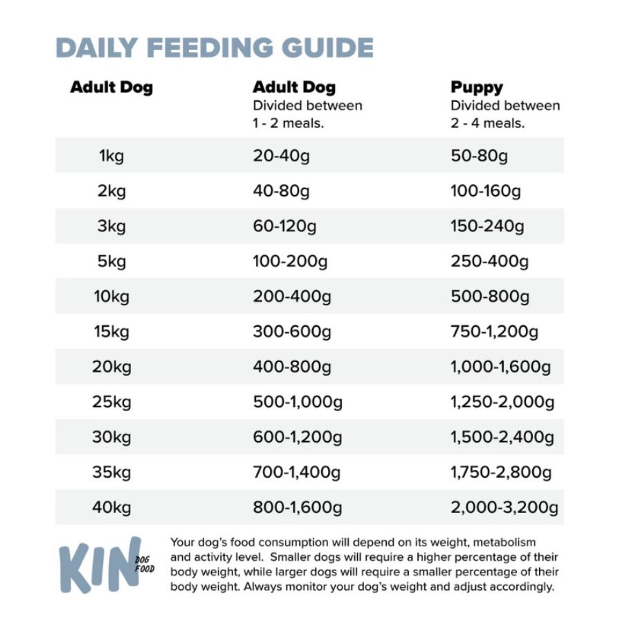 Kin Raw Dog Food Rabbit, Celery & Blackberries Makanan Anjing 500gram