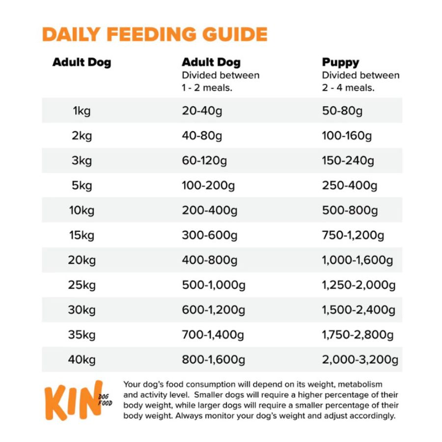 Kin Basic Raw Chicken Wet Dog Food 500gram