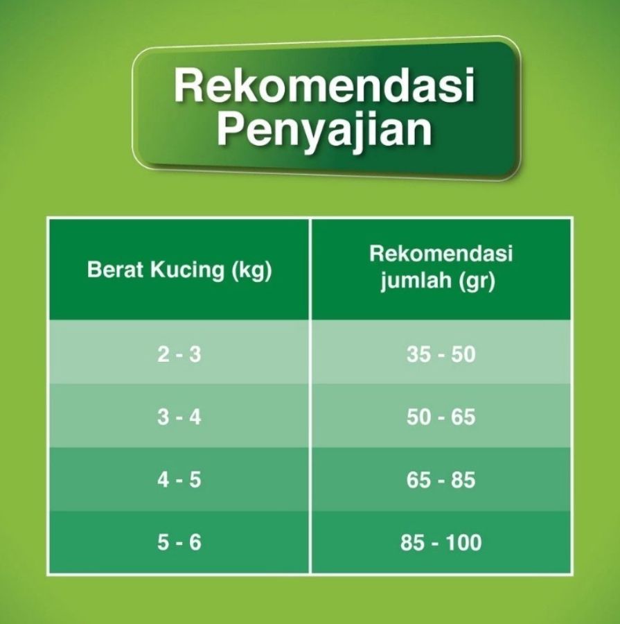 Friskies Indoor Delight Adult Makanan Kucing Kering 1000gram