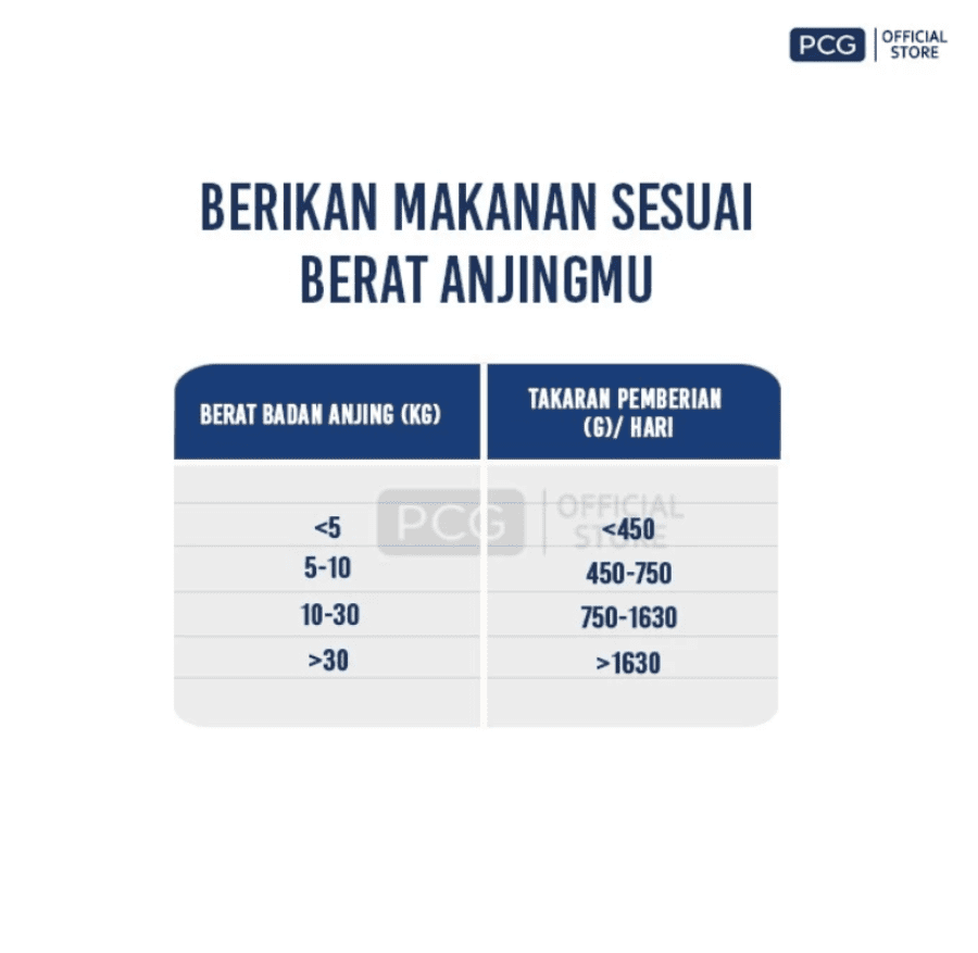 SmartHeart Beef & Liver Adult Makanan Anjing Kaleng 400gram