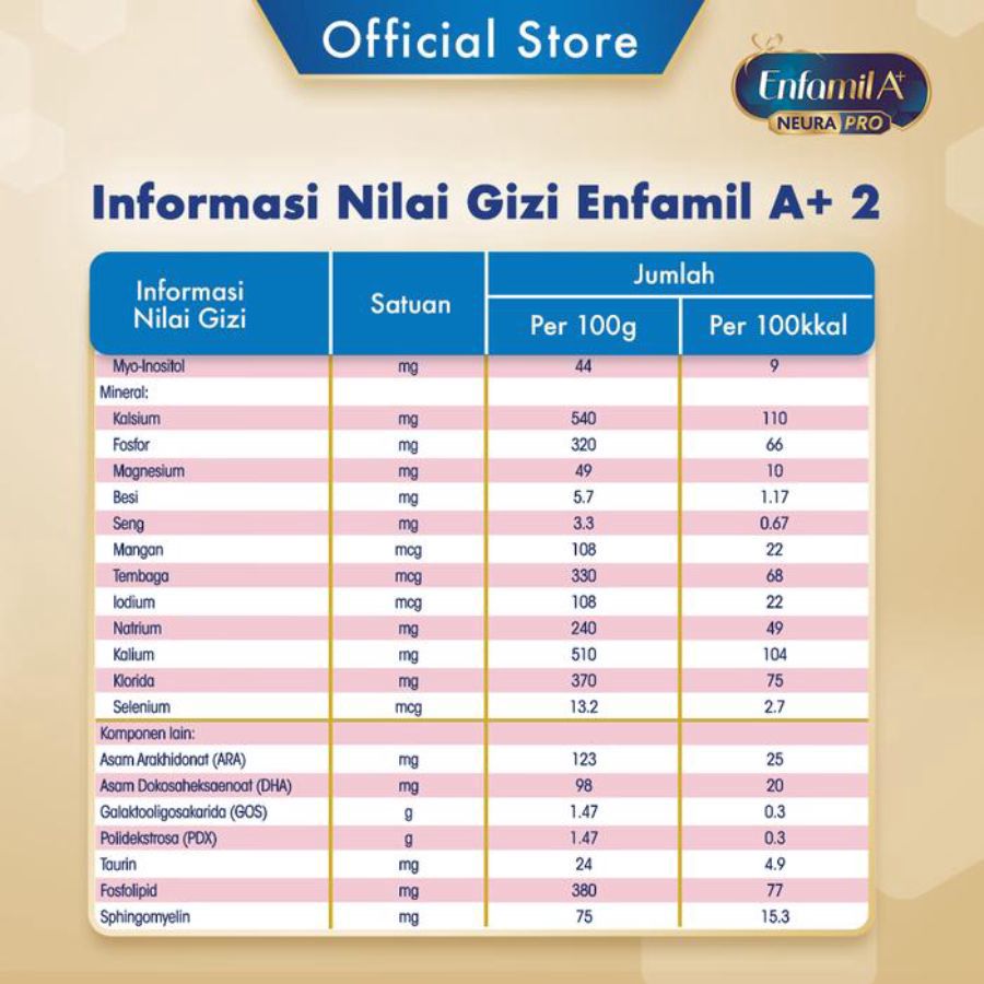 Enfamil A+ 2 Plain Susu Formula Bayi  6-12 Bulan 400gram