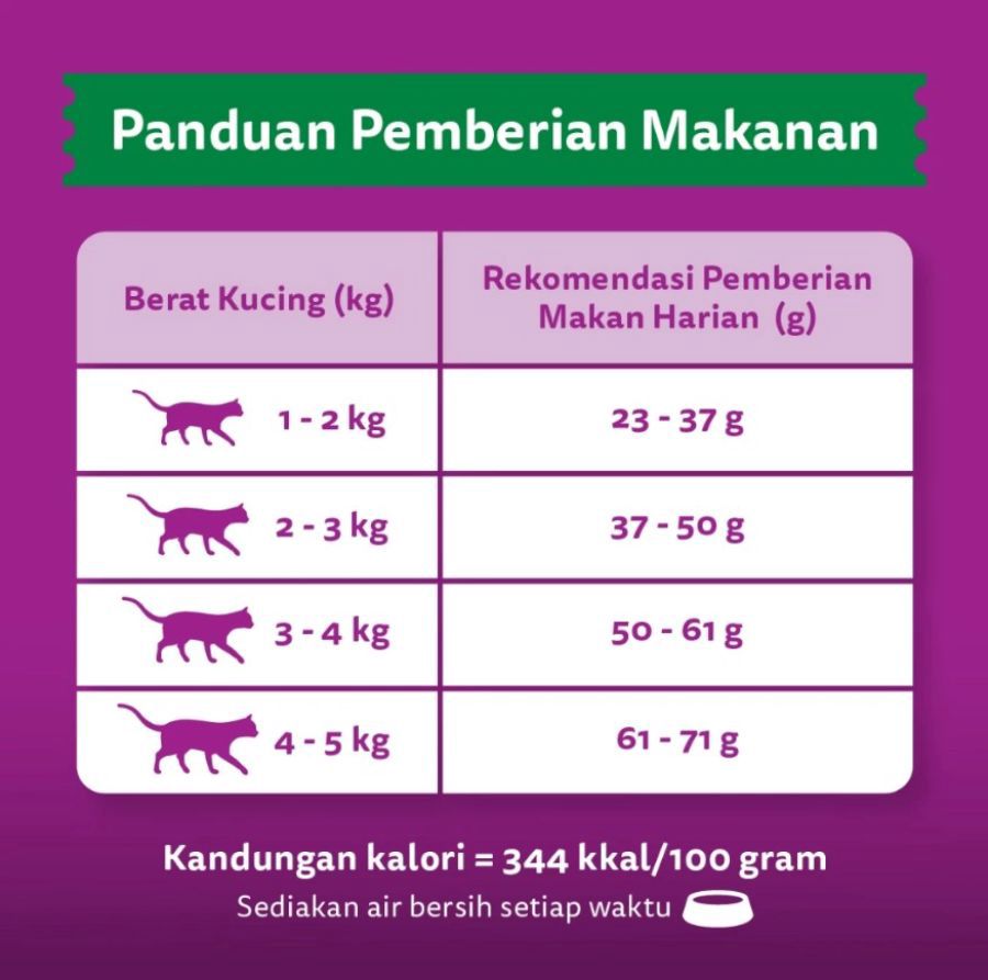 Whiskas Mackerel Adult Makanan Kucing 1200gram