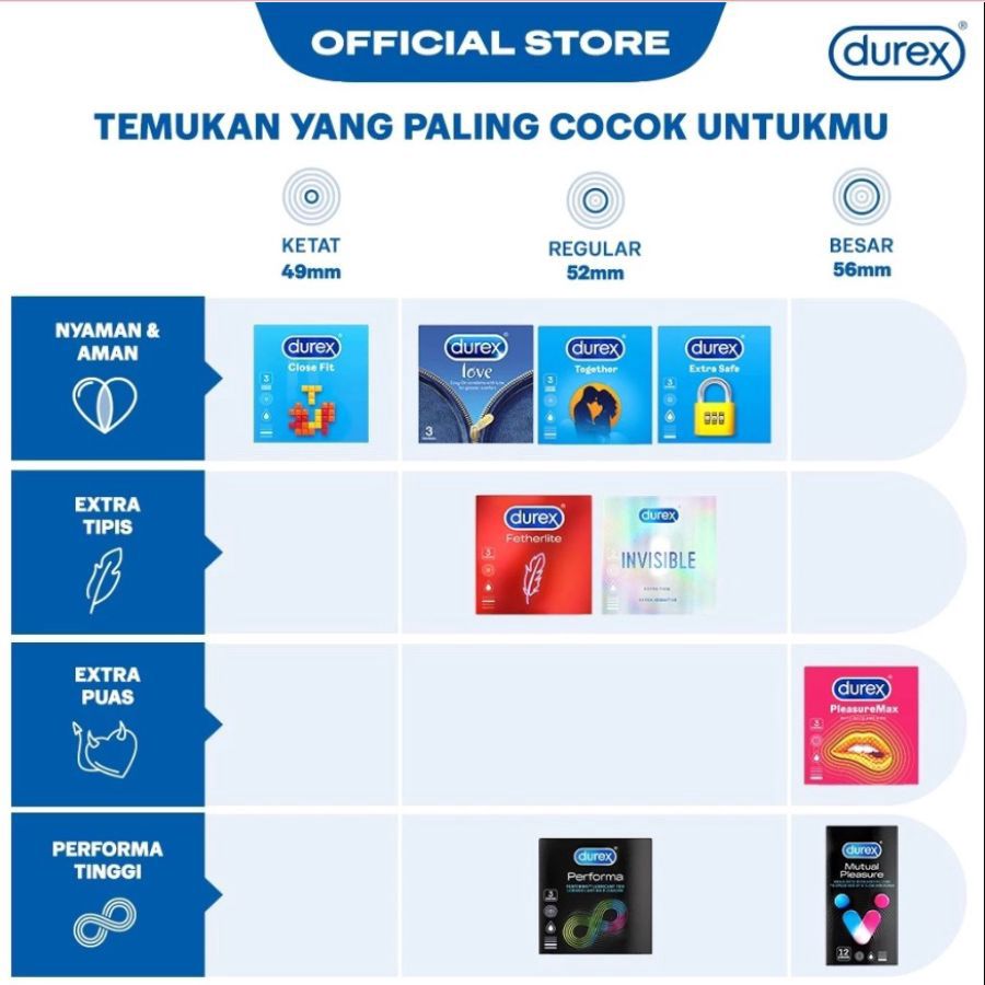 Durex Extra Safe Kondom Pria 12sachets