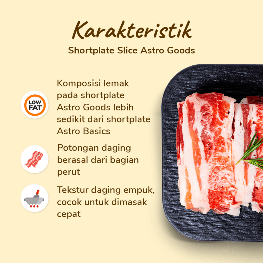Daging Shortplate Slice US Astro Farm 500gram