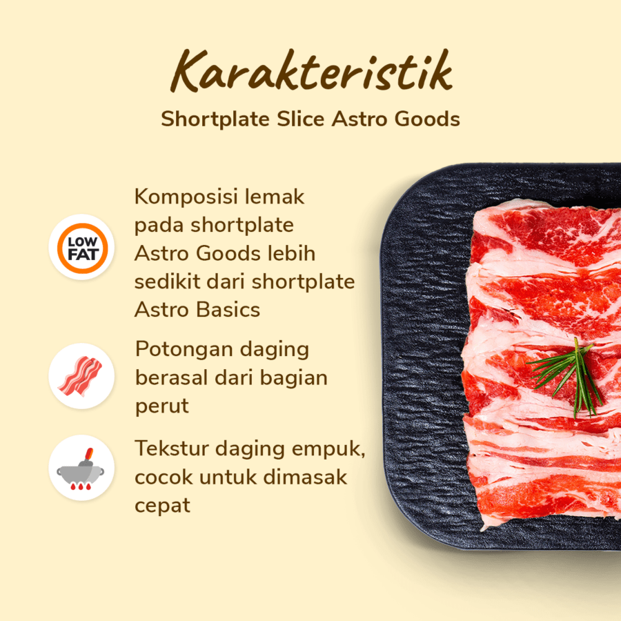 Daging Shortplate Slice US Astro Farm 250gram