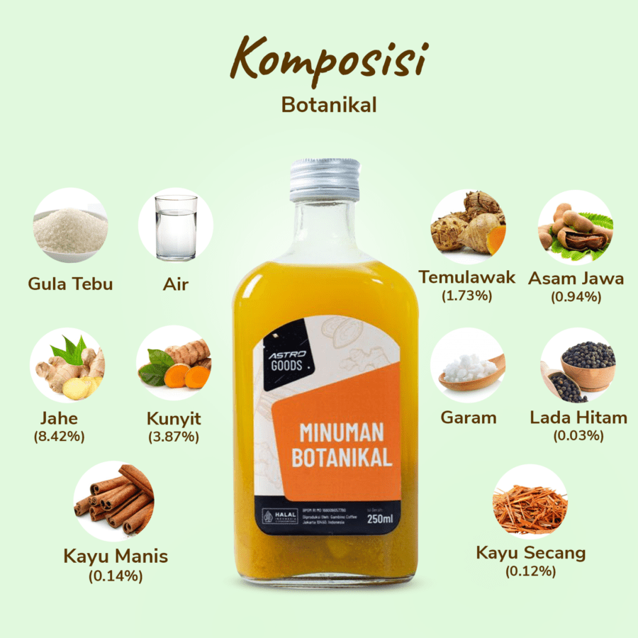Minuman Botanikal Astro Goods 250ml