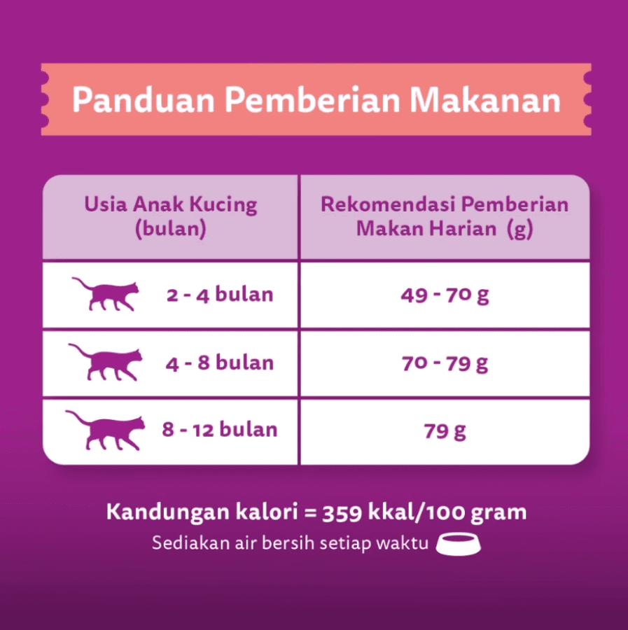 Whiskas Junior Tuna & Salmon Mother and Kitten Makanan Kucing Kering 1100gram