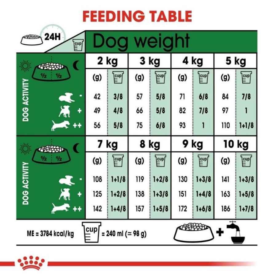 Royal Canin Mini Indoor Adult Makanan Anjing Kering 3kg