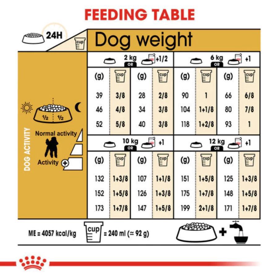 Royal Canin Poodle Adult Makanan Anjing Kering 3kg