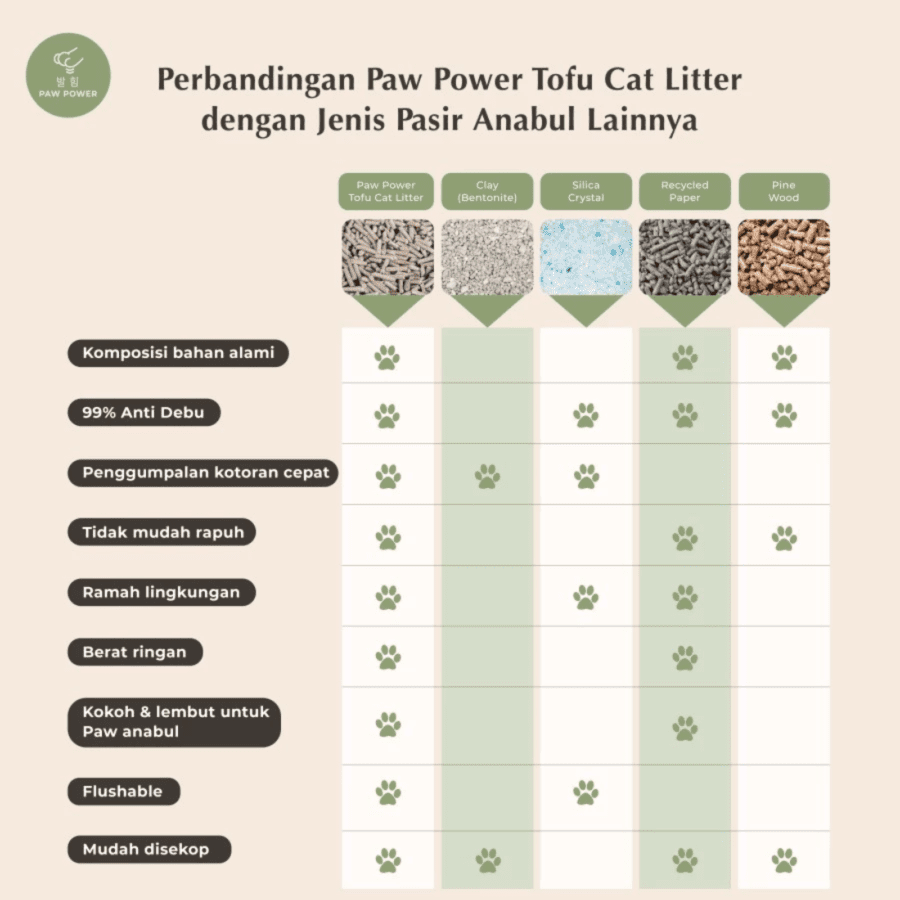 Paw Power Charcoal Tofu Pasir Kucing 1pack