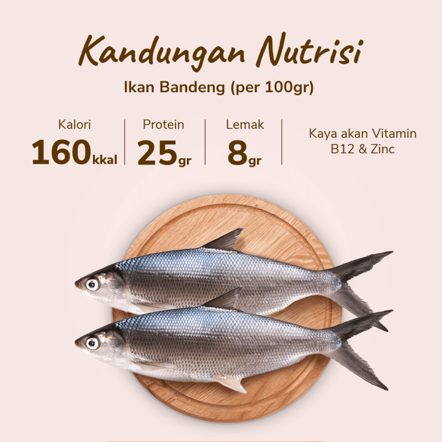 Ikan Bandeng Bersih Astro Farm 400gram