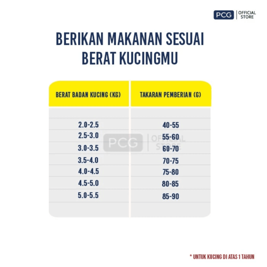 Me-O Tuna Adult Makanan Kucing 1200gram