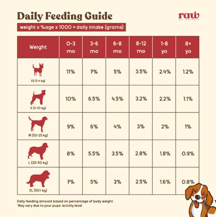 Raw Pet Gourmet Beef, Goat & Pumpkin Makanan Basah Anjing 500gram